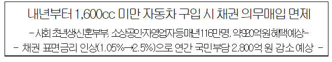 출처: 정부 보도자료