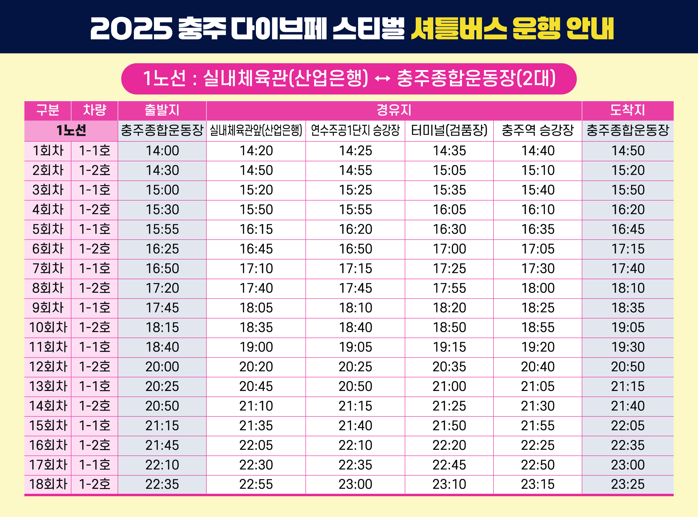 일죽IC(하남) 이미지