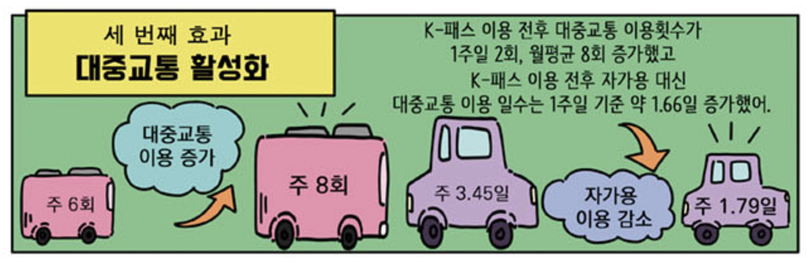 대중교통 활성화