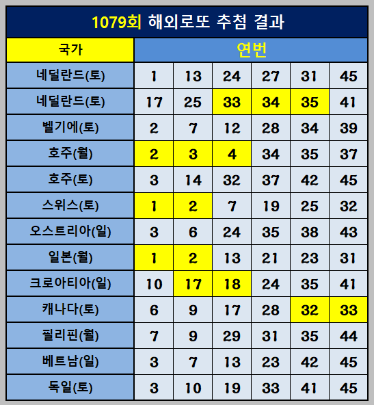 해외로또 연번