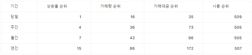 KOSPI/KOSDAQ의 유일한 캡멤버, Taekyung BK (2023.03.23) 3