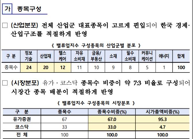 코리아 밸류업 지수 구성 종목