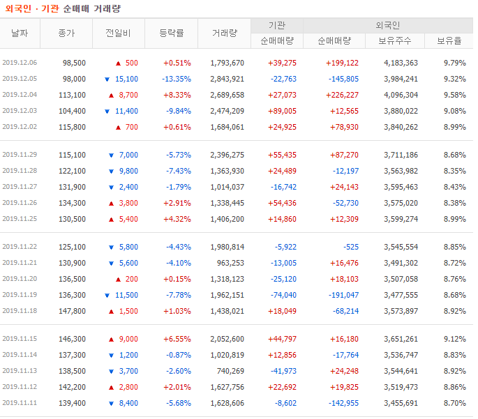 에이치엘비 주가 전망