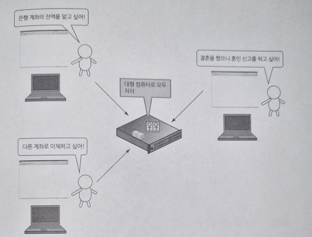  IT 인프라 아키텍처란?  집약형 아키텍처 vs 분할형 아키텍처
