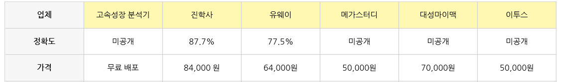 2020 정시 합격예측 정확도는? 2020 정시 합격예측 정확도는?