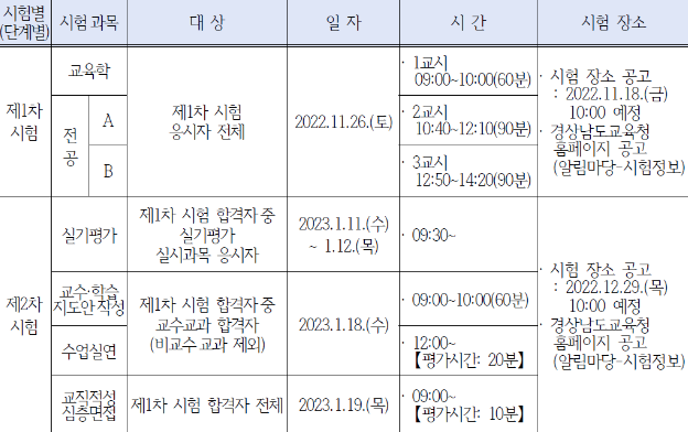 2023 중등임용 시험 경상남도 교육청 1차시험 일정