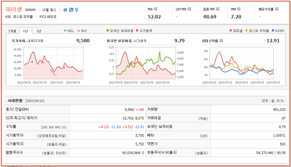 Monkeypox와 관련된 모든 주식 보기