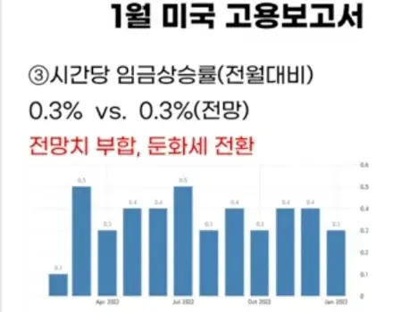 시간당임금상승률-전월대비