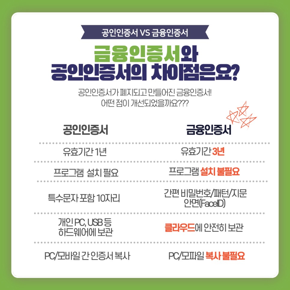 우리은행 금융인증서 발급방법 [금융인증서포터즈]-"금융인증서의 모든 것", 우리은행에서 23