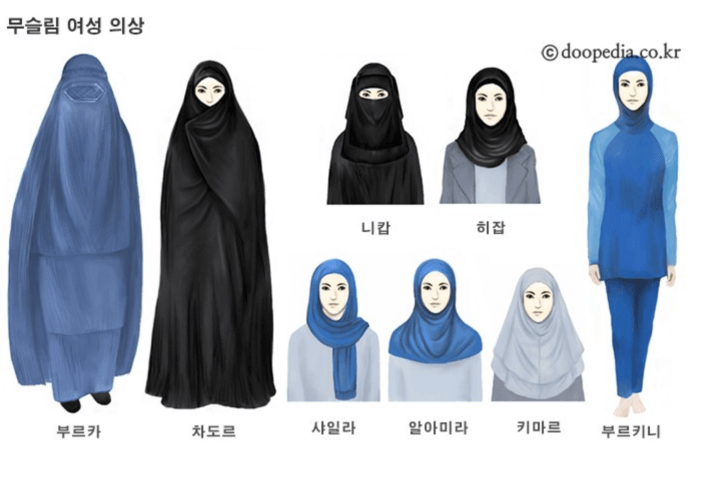 부르카 입는 이유,  부르카 금지법, 히잡 알아보기