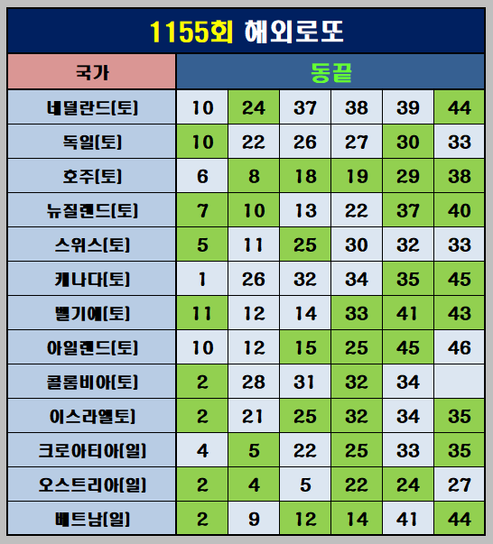 해외로또 동끝