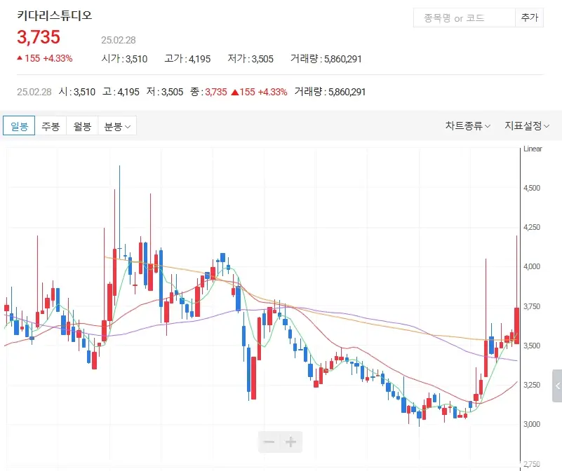 웹툰-관련주-5개-종목
