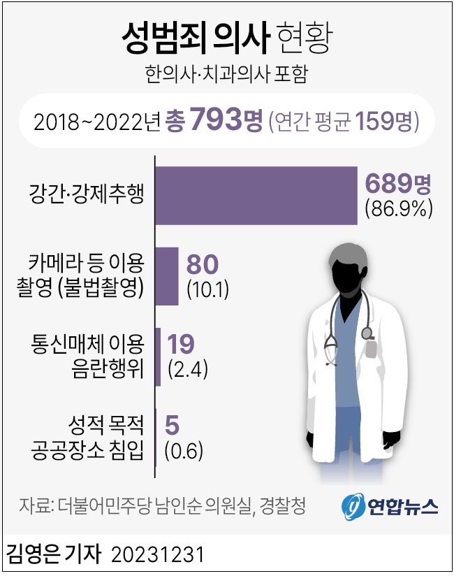 성범죄 의사가 줄지 않는 이유