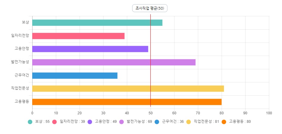 생물학연구원/하는일/직업전망/취업현황/연봉4