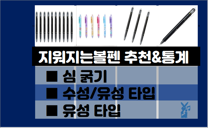  지워지는볼펜 추천 순위- 실사용자 통계, 추천 제품별 (2021년 3월)