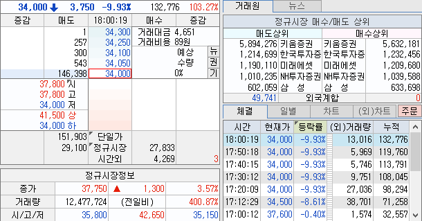 일동제약 유상증자