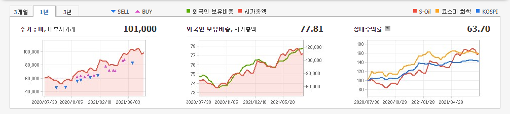 경기민감주