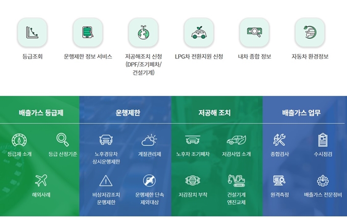 가평 노후차 조기폐차 보조금 신청방법