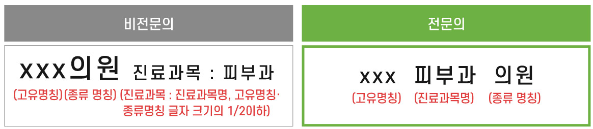 역사 - 피부과 전문의와 평신도의 분류