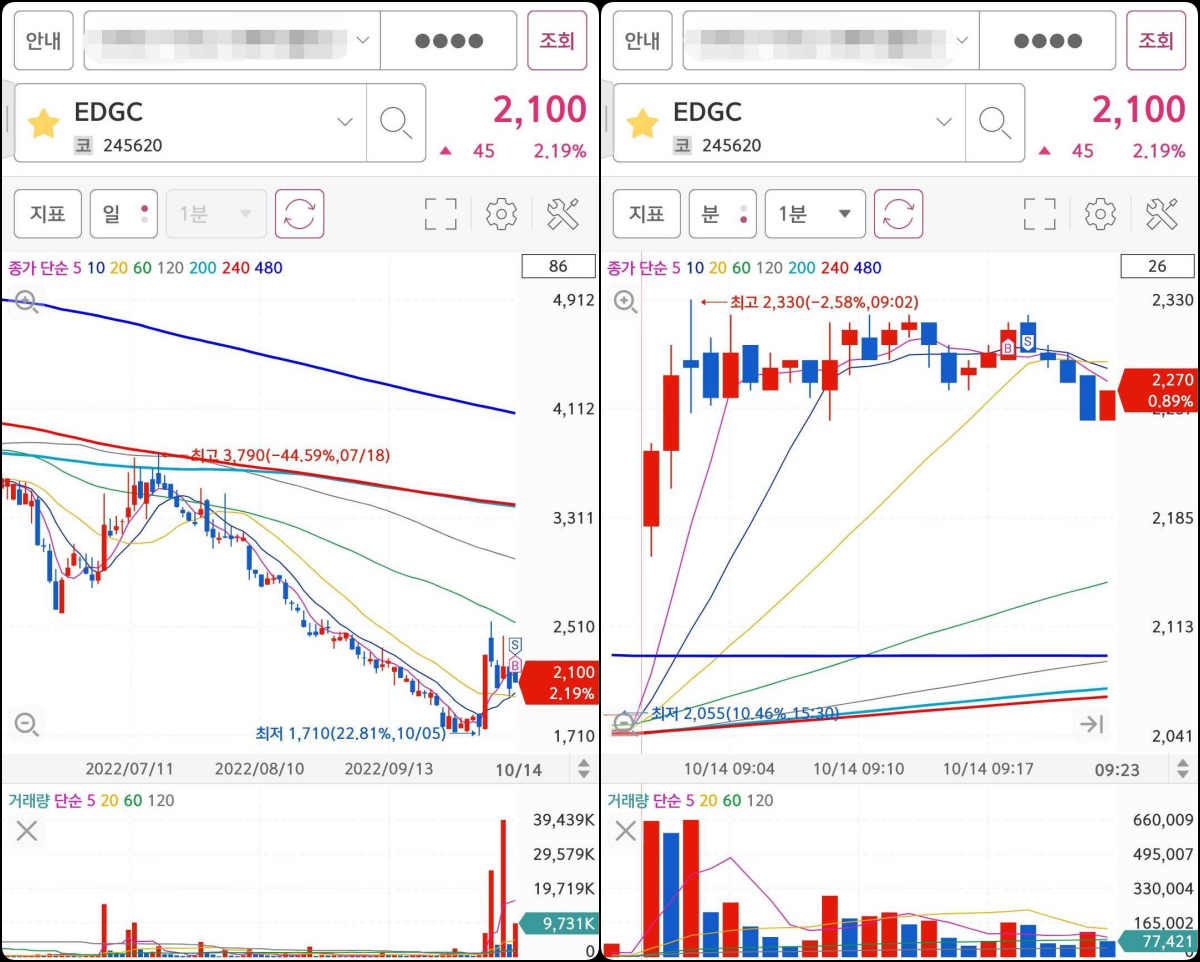 EDGC 매매마크