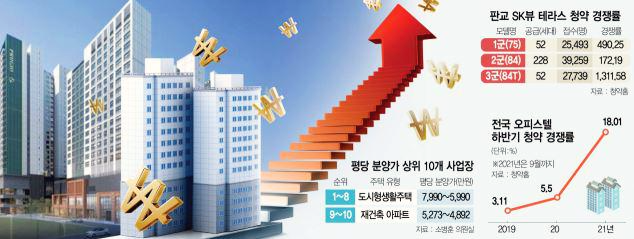  중대형 오피스텔 규제 완화, 묘수인가 악수인가?