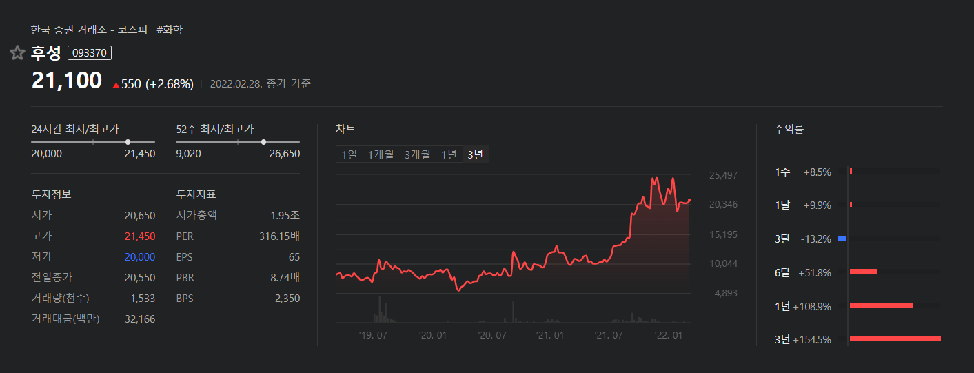 후성-3년주식차트-3년수익률+154.5%
