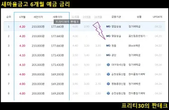 예금 금리 가장 높은 곳 2024 7월_19