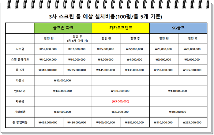 스크린골프 예상견적표