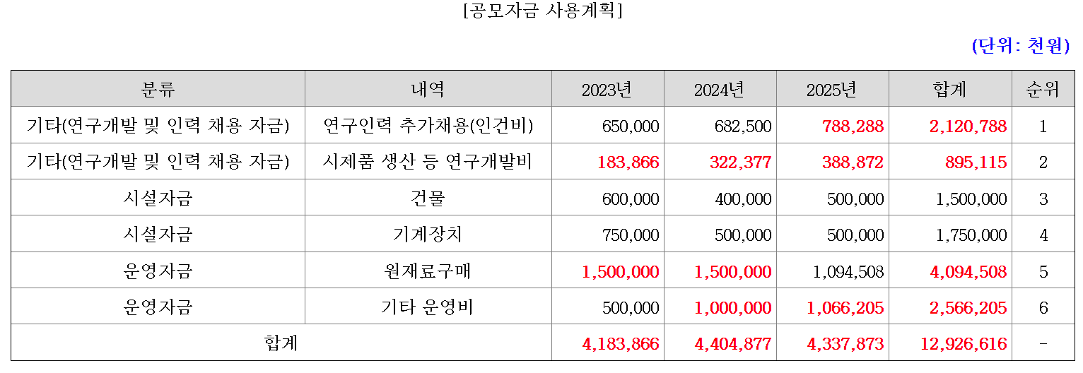 공모자금-사용-세부계획표