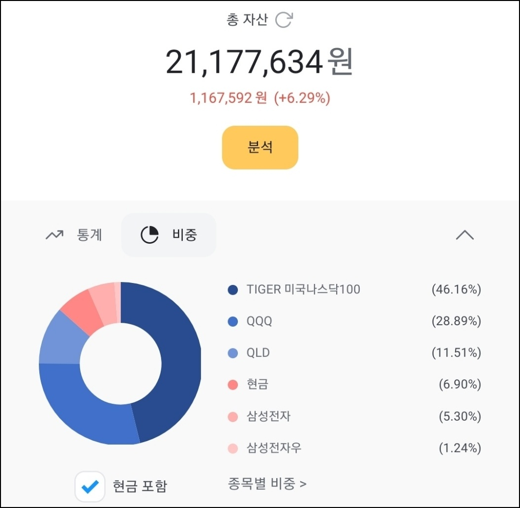  [21년 11월] 5년 2.5억 프로젝트 (21,177,634원, 재테크 이유, 5년 2억5000만원을 모으는 이유, 현재 포트폴리오, 앞으로의 계획)