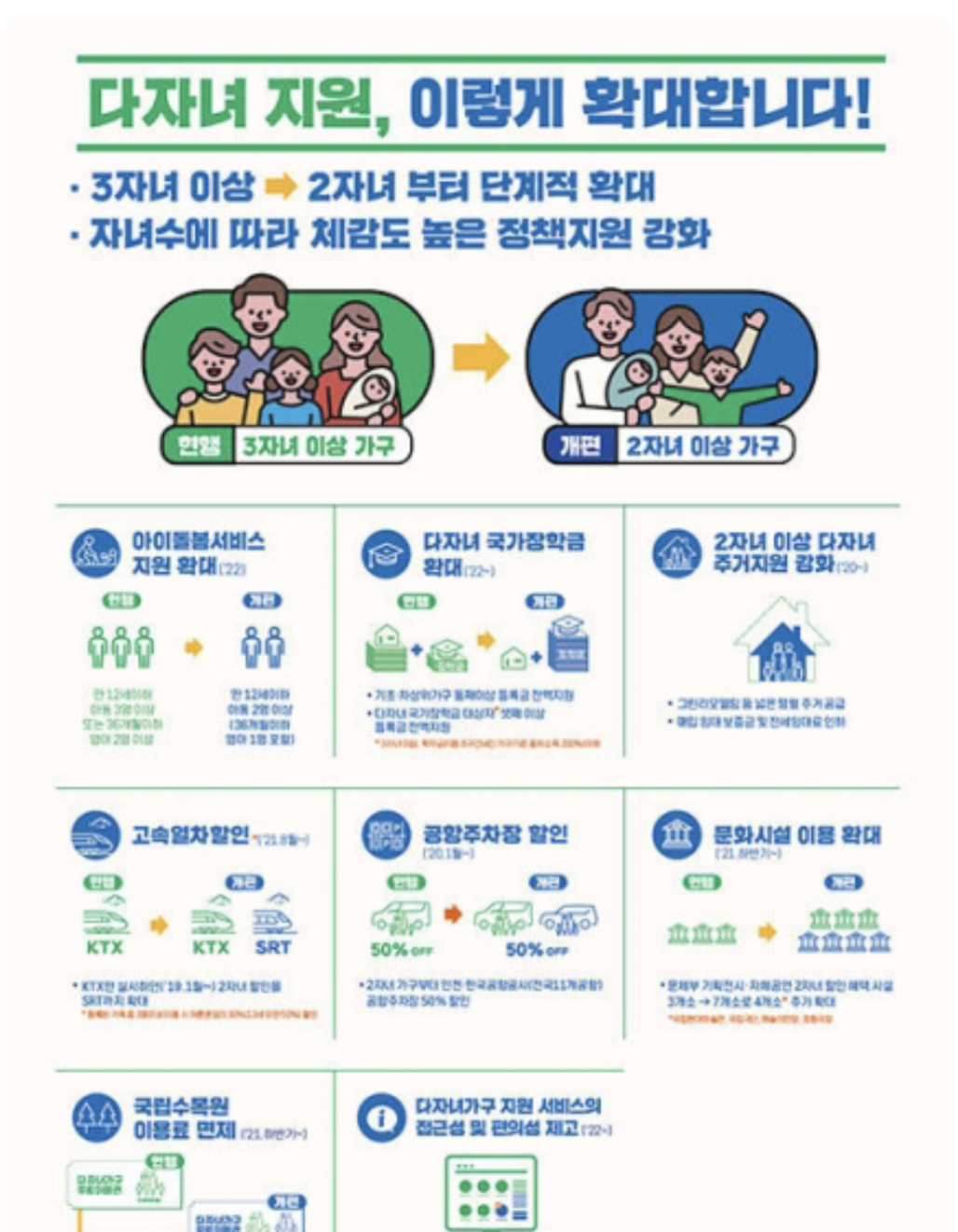  다자녀 혜택, 지원, 기준 2022, 내년부터는 3명에서 2명으로 확대 적용