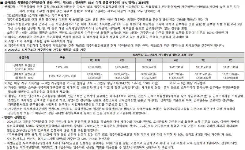 생애최초 특별공급 신청자격. 출처: 공고문