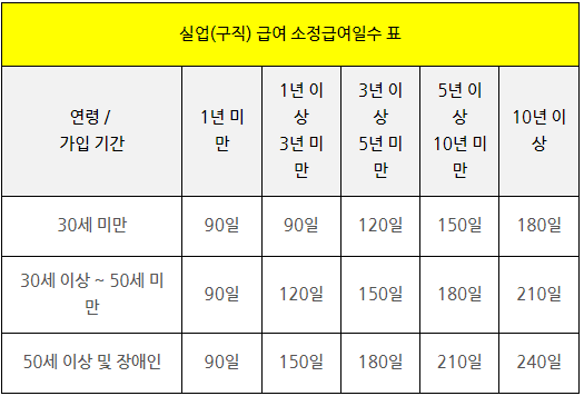 실업급여-신청방법