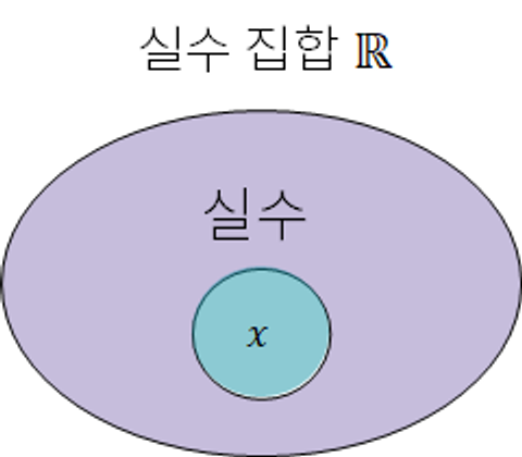 수와나 이미지