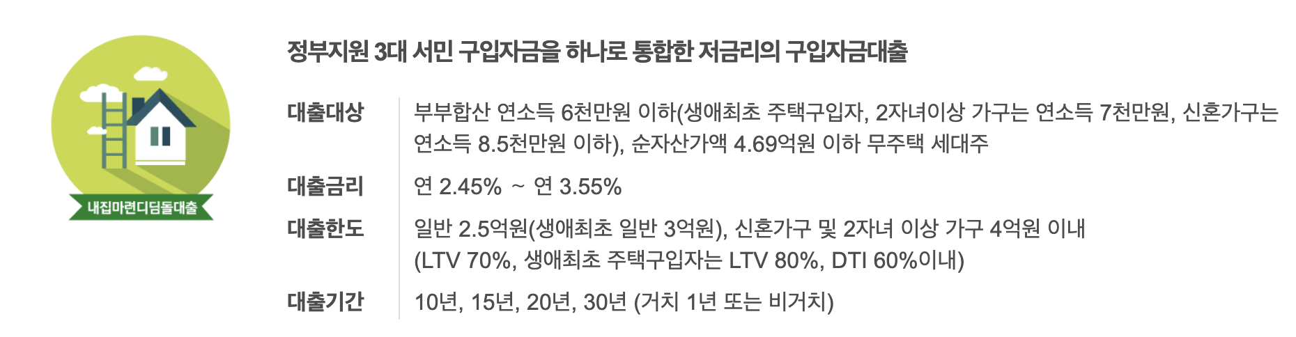 생애최초 주택구입자금 대출 자격, 금리, 조건 알아보기