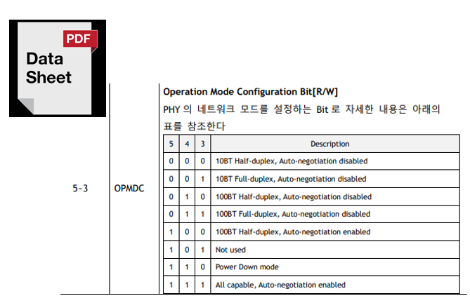 WIZnet Datasheet - ChatGPT