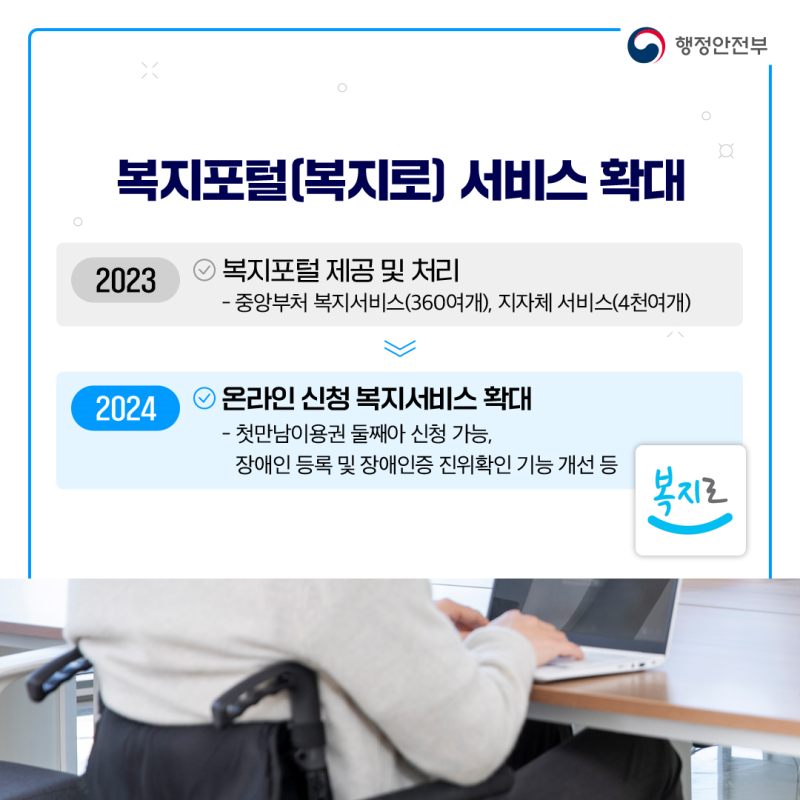 2024년 달라지는 민원행정 서비스(Civil Service Administration Service to Change in 2024)