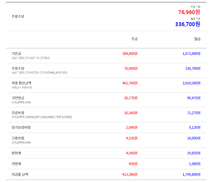 주휴수당 계산기