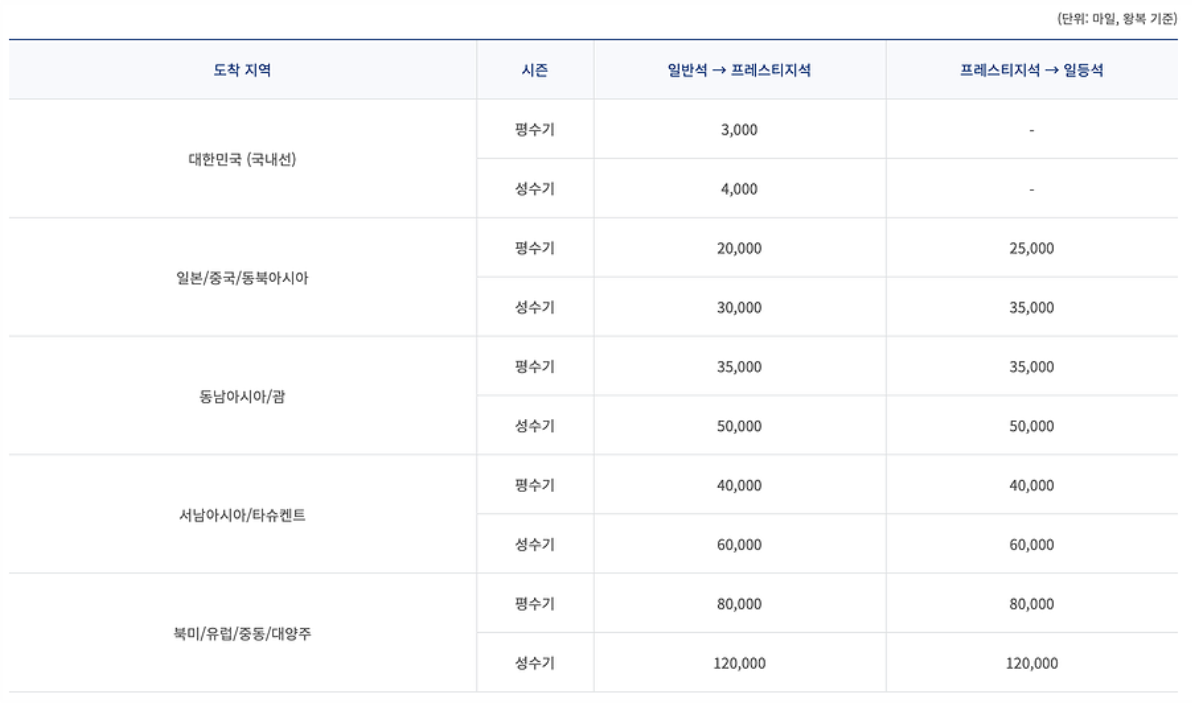 좌석