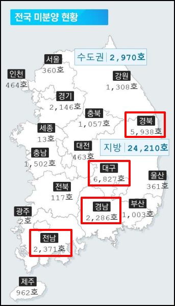 전국 아파트 미분양 현황