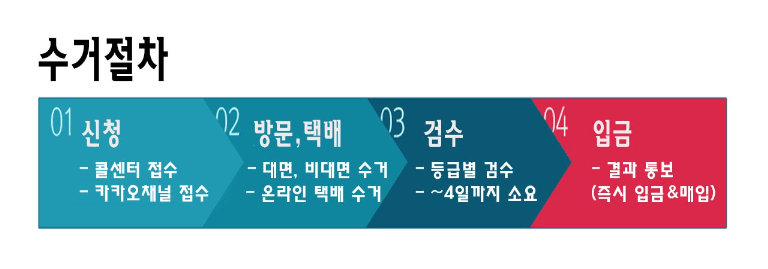 대구 헌옷 방문수거업체 가격 비교