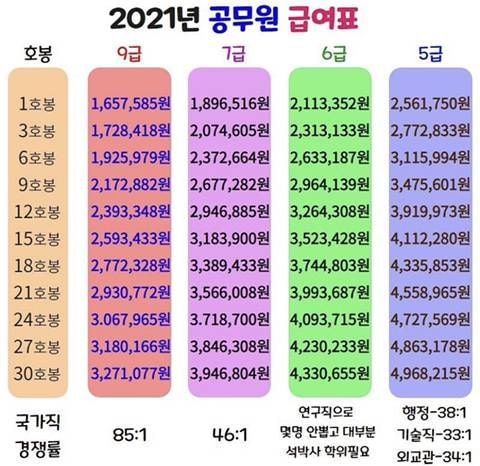  2021년 공무원 급여표.jpg