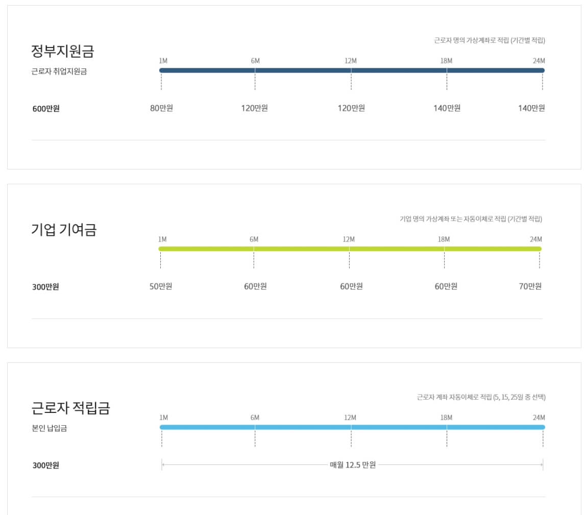 지급-금액