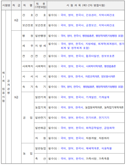 공무원 시험과목