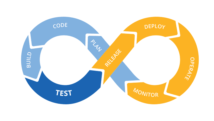  DevOps란