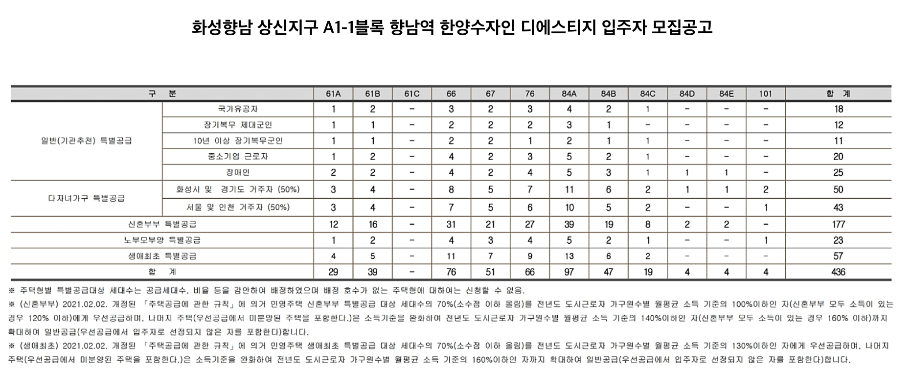 향남역한양수자인특별공급