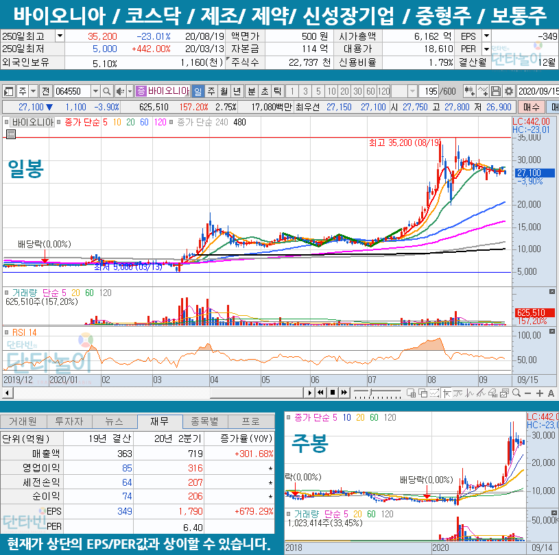 헬스케어_관련주_바이오니아