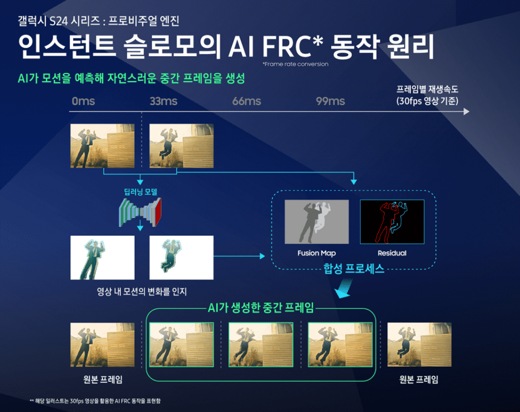 갤럭시S24-인스턴트 슬로모