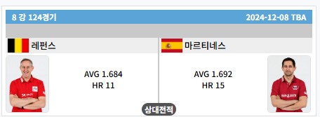 men-billiard-hywon-championship