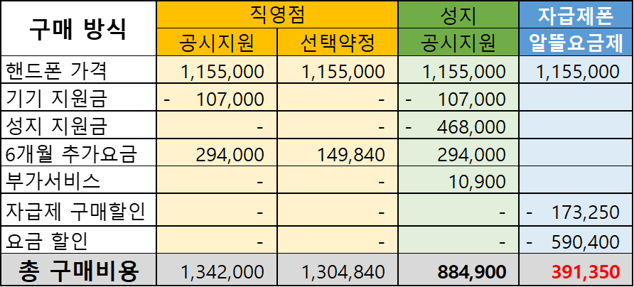 구매비용 비교